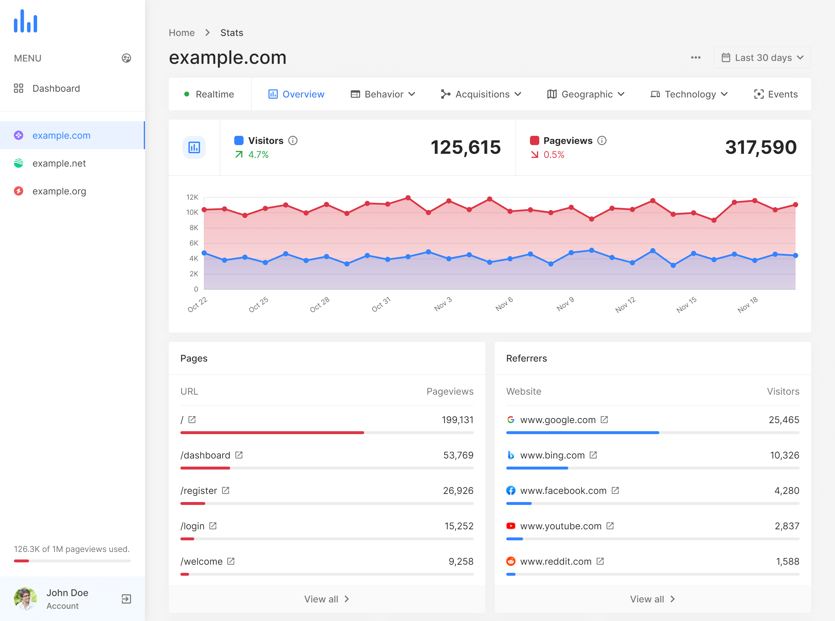 WHD Analytics